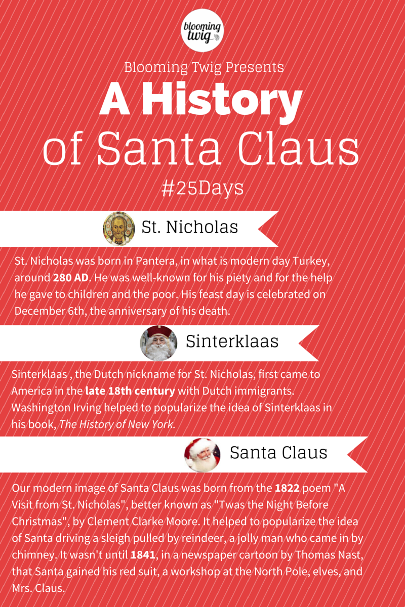 A History of Santa Claus Infographic