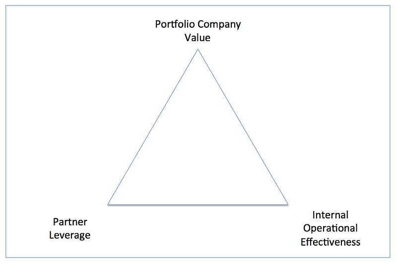 Marketing Constituencies