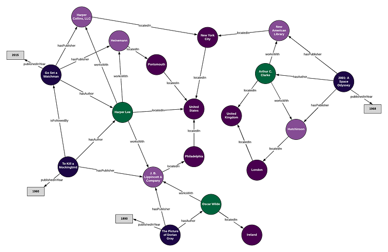 Your Guide to Knowledge Graphs
