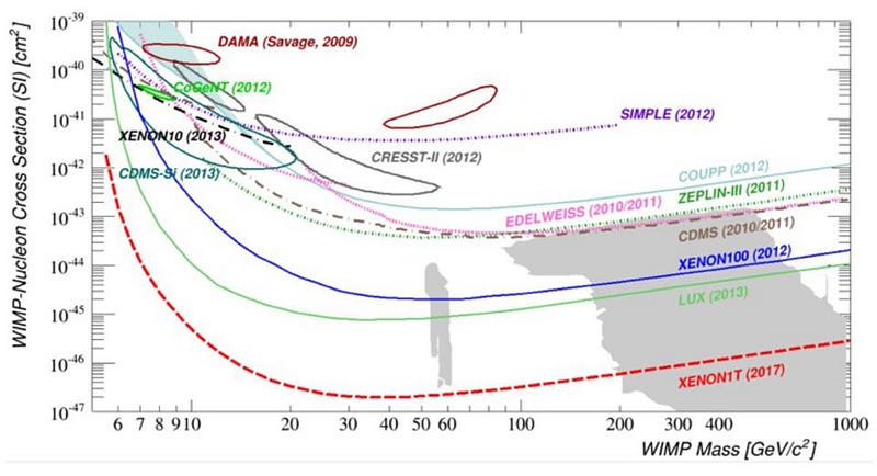 Strong constraints from COSINE-100 on the DAMA dark matter results