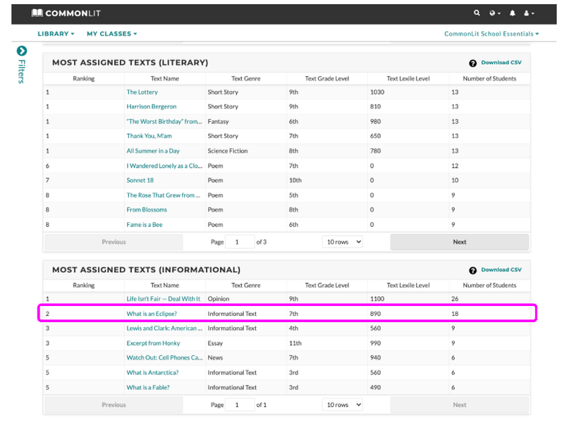 An overview of the administrator data dashboard, where you can see the literary and informational texts teachers assign the most.