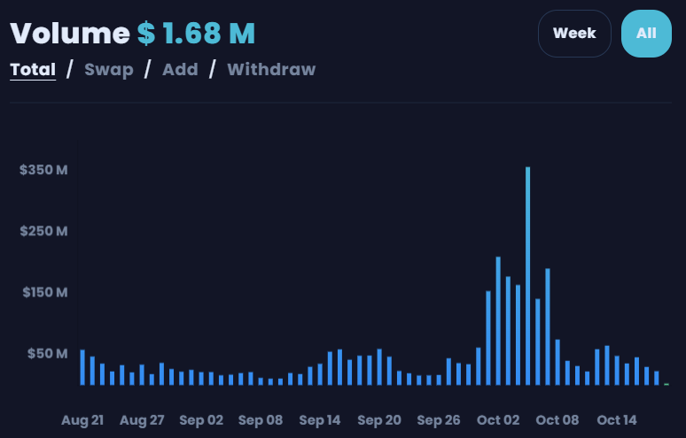 LPU THORChain Updates (Oct 2023)