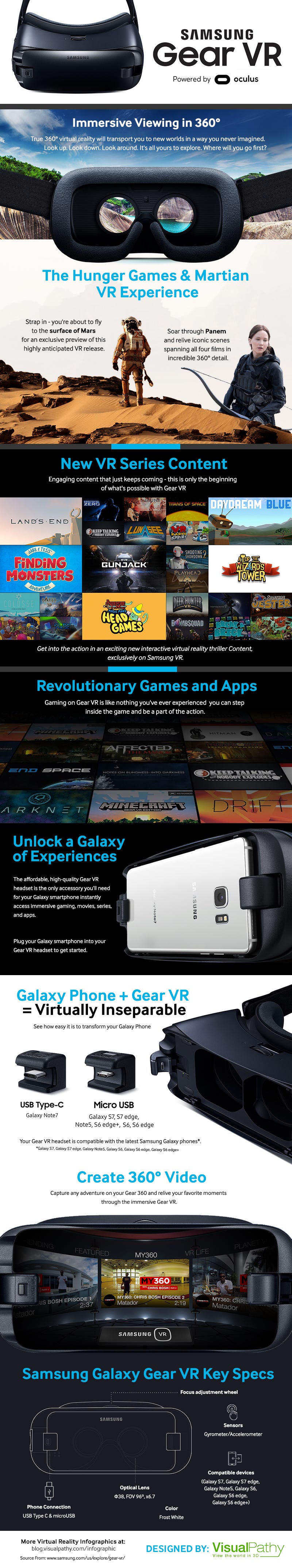 Samsung Galaxy Gear VR infographic