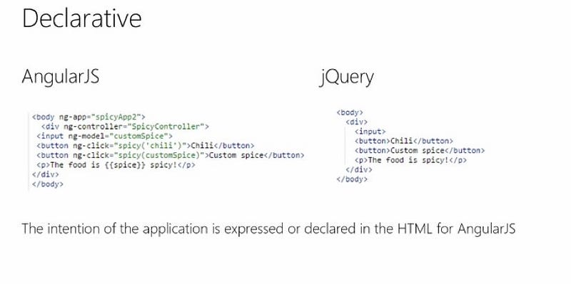 Roll up your sleeves & have some #coding fun. Learn to leverage #AngularJS in your workflow: