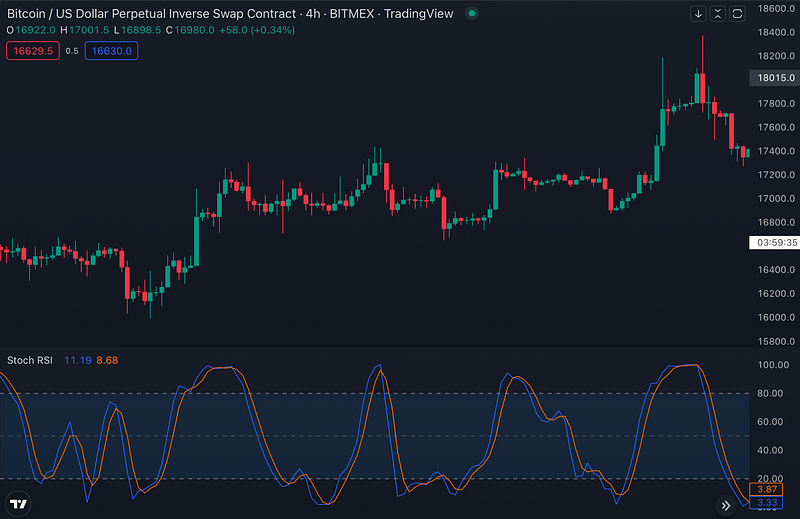 Traderlands TradingView Stokastik RSI (Stochastic RSI) İndikatörü