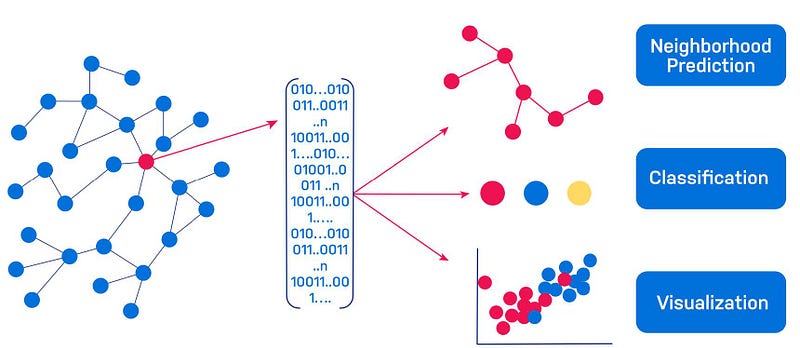 Your Guide to Knowledge Graphs