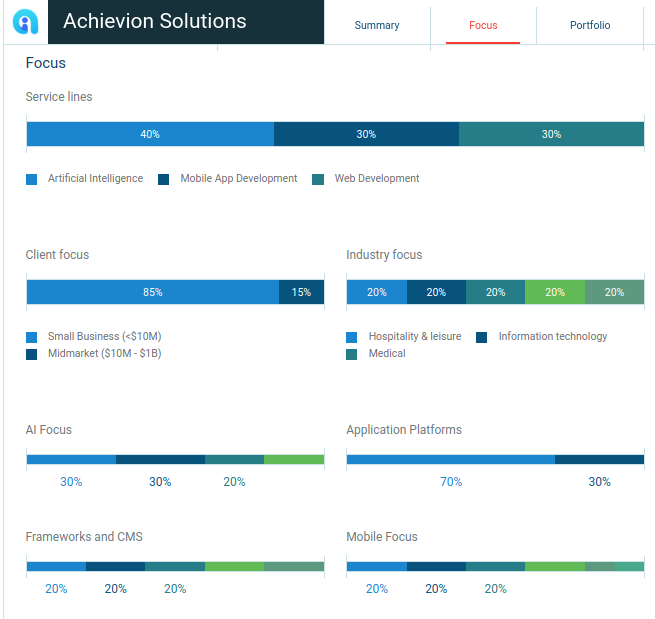 Virtual Classroom Software: Distance Learning Across Geographies - Intellias