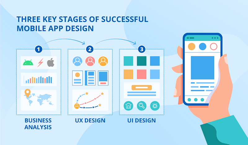 stages of mobile app