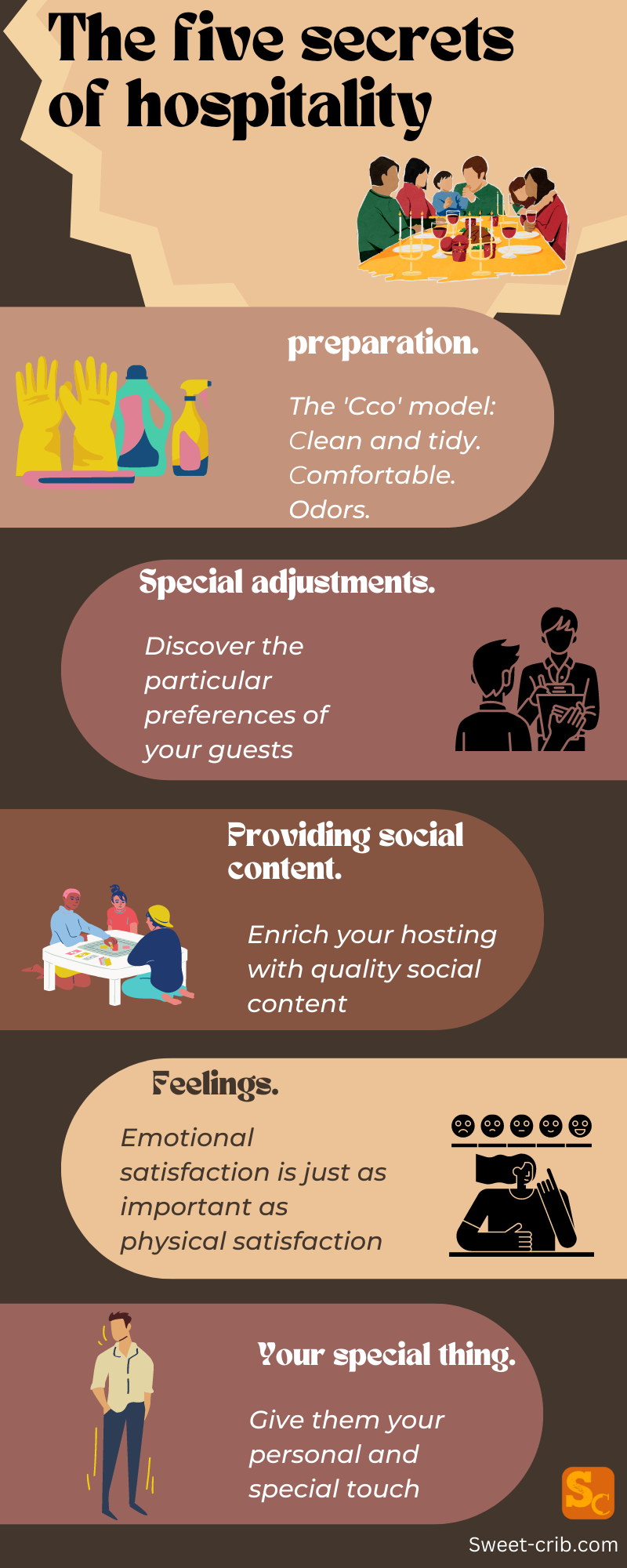 Infographic for secrets of hospitality