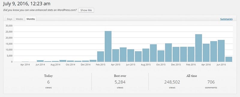 Graph of mr-stingy's Year 2 growth