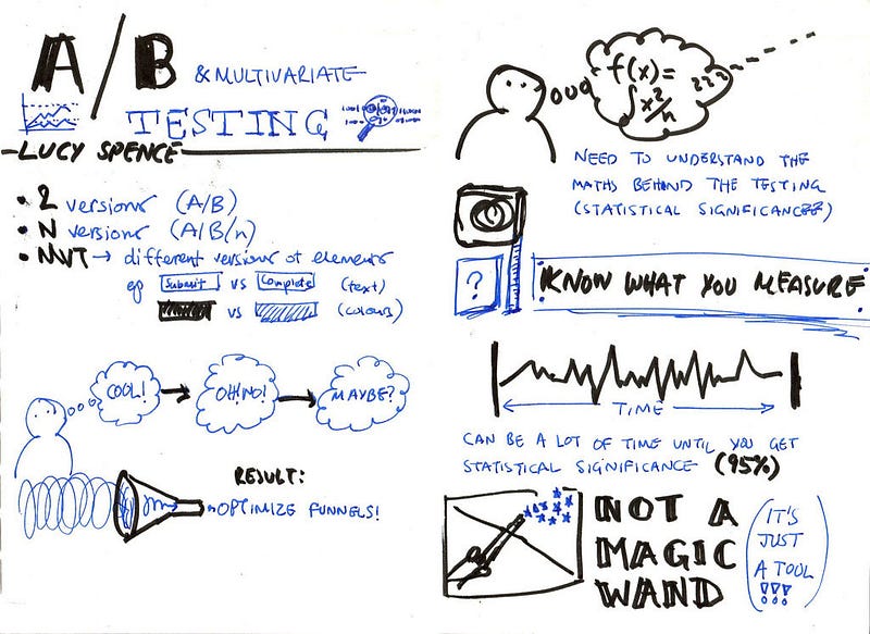 A/B testing is not a magic wand. Illustration by Alexander Baxevanis.