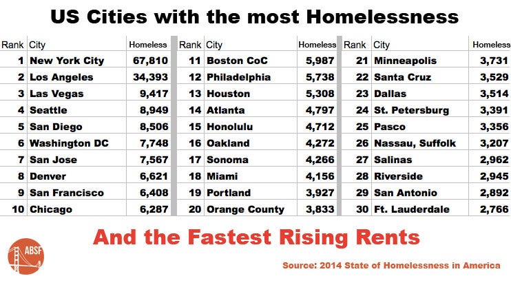 for homelessness solution a to â the Homelessness An Solution Homes Emergency for