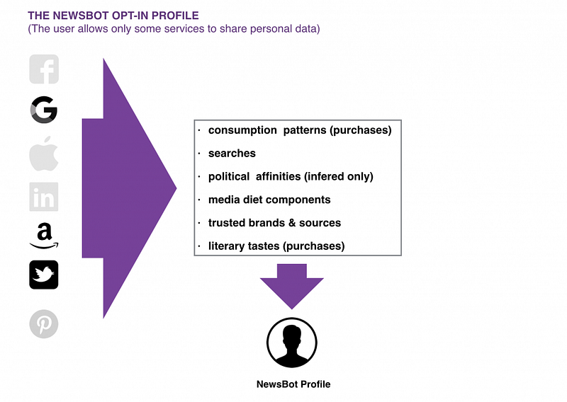 407_optin_profile