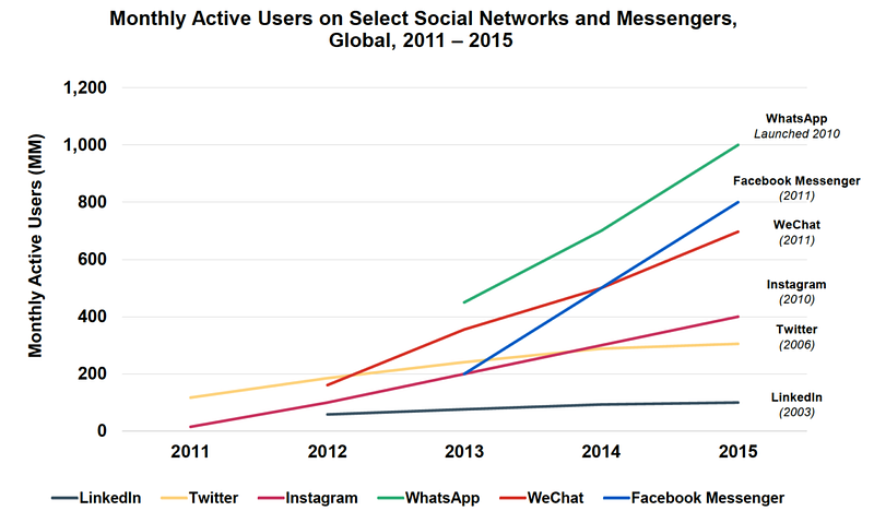 Mary Meeter Internet Report 2016 WeChat 3