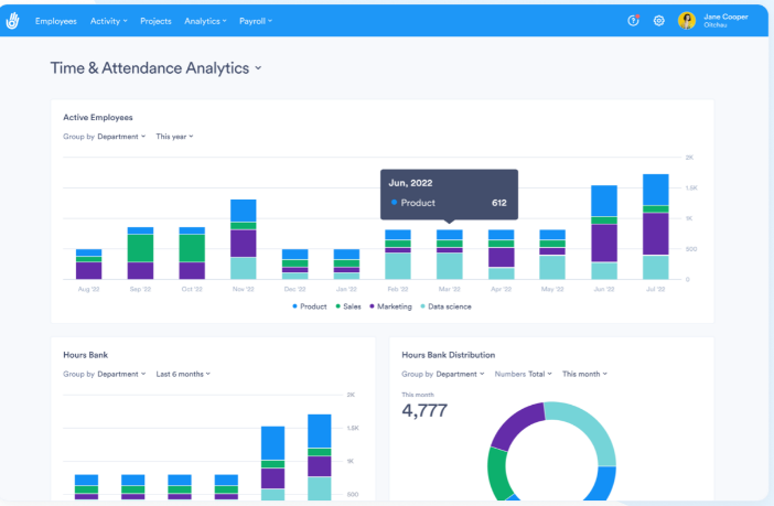 Day.io time reports | Time Tracking Tools Comparison: Find Your Perfect Fit | Day.io