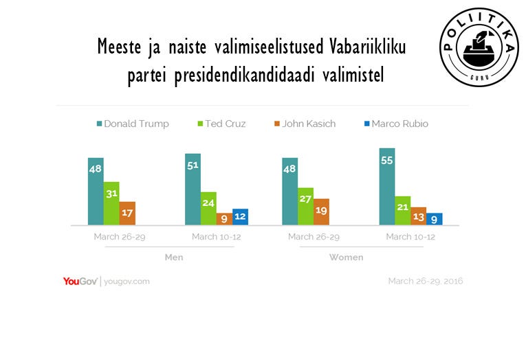 Trumpi naised