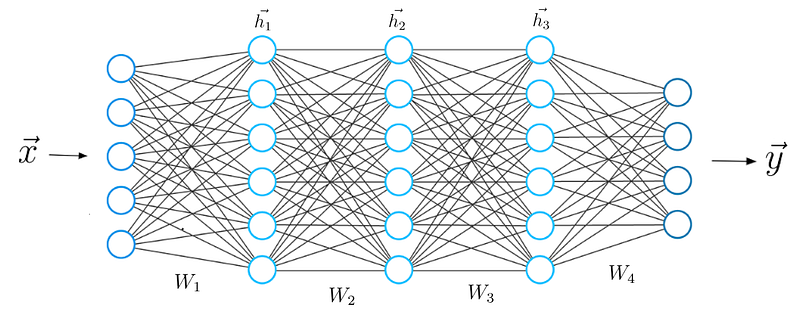 Neural Network Full