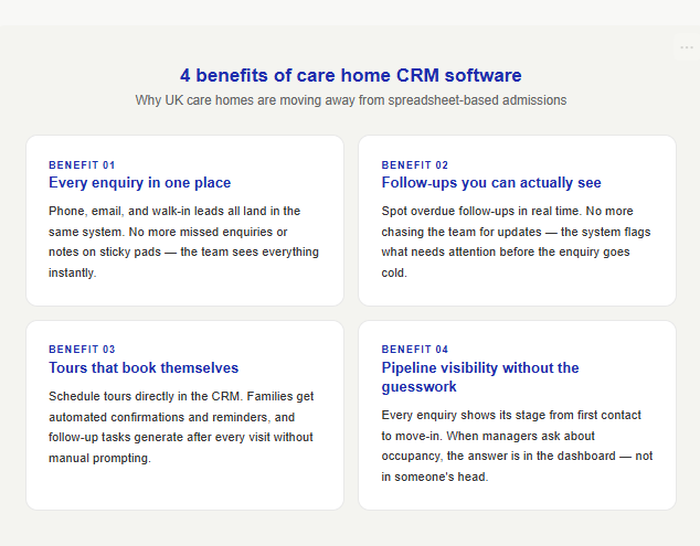 Care Home CRM Software