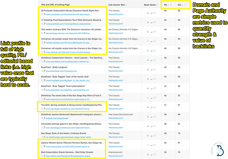 links-domain-authority