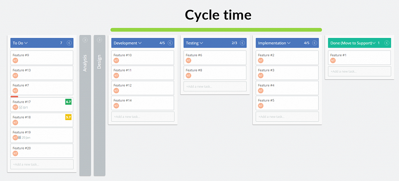 Lean Metrics — The Essential Measurements Of Improvement