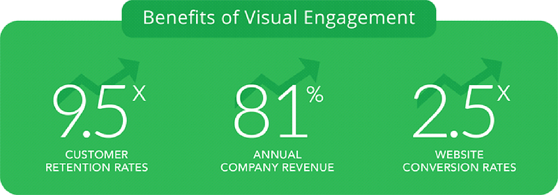 visual_engagement_zipBoard