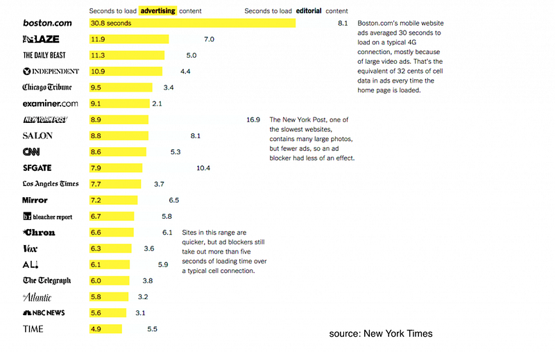 408NytimesLoadAnalysis