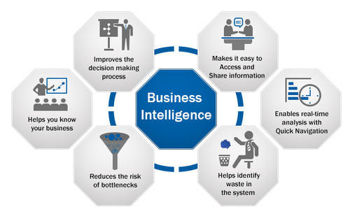 Business Intelligence integration, Business Intelligence consulting, Business Intelligence integration