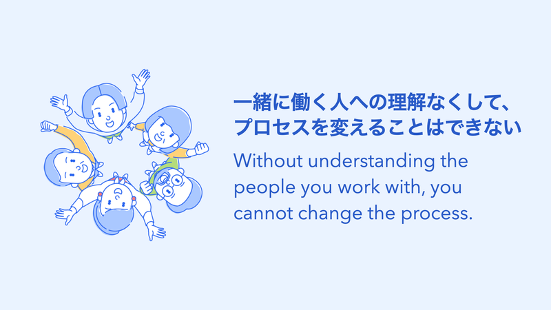 A slide stating that without understanding the people you work with, changing processes is not possible.