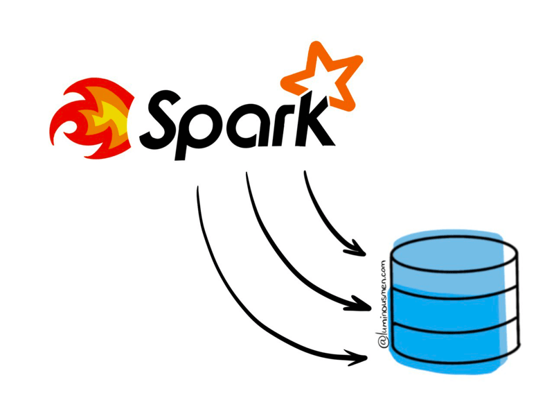 High Performance JDBC Writes from Apache Spark