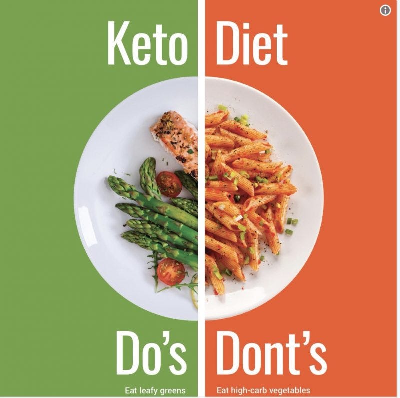 How Does a Keto Diet Work for Weight Loss: Unveiled Secrets