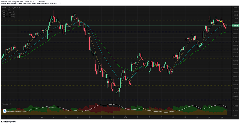 15mts & 1hr                TF of Bank nifty to view the broader trend