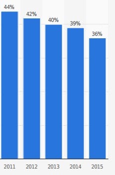 JIM-Studie Ausschnitt