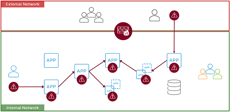 VMware Zero Trust Mimarisi