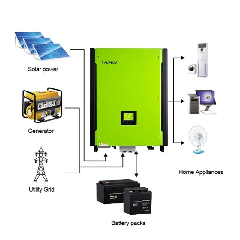 solar power system