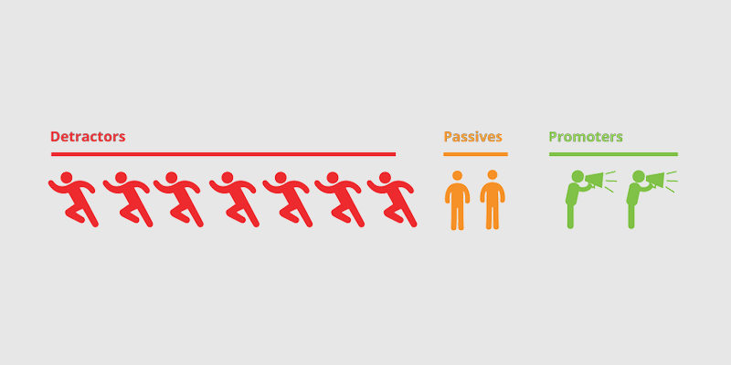 Scale of NPS showing detractors, passives, and promoters