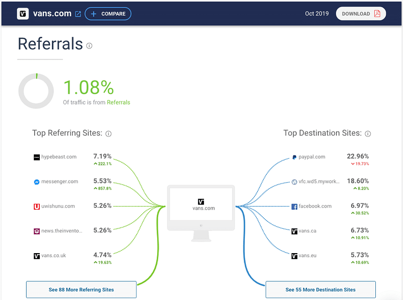 How to Drive Traffic to Your Website with 75 Proven Tactics 0*oquiOj70t9cUVj9P