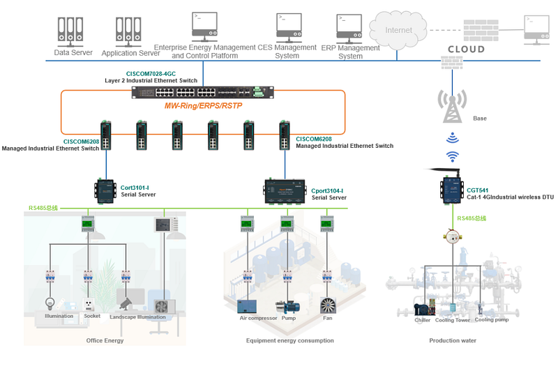 How Do Serial to Ethernet Conv
