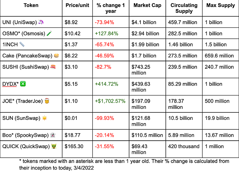 2022-03-08_Should-QuickSwap-Do-a-Token-Split-to-Make--QUICK-More-Appealing-to-Investors--e739cf2cac98