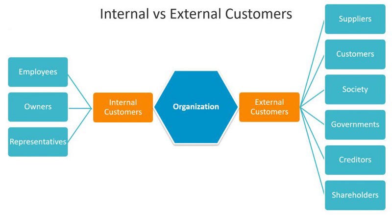 External Customers and Investors