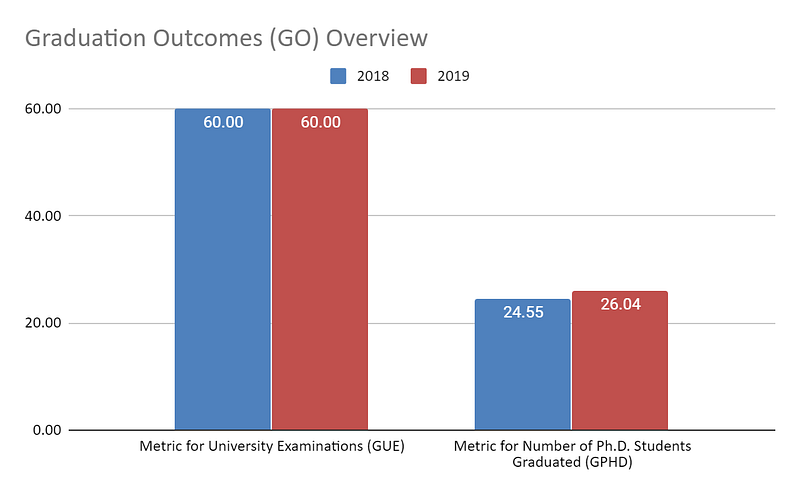 Graduation-Outcomes-(GO)-Overview-for-Savitribai-Phule-Pune-University-from-2018-to-2019