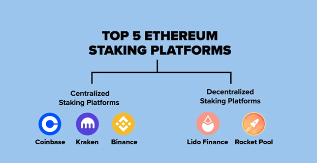 Top 5 Ethereum staking platforms