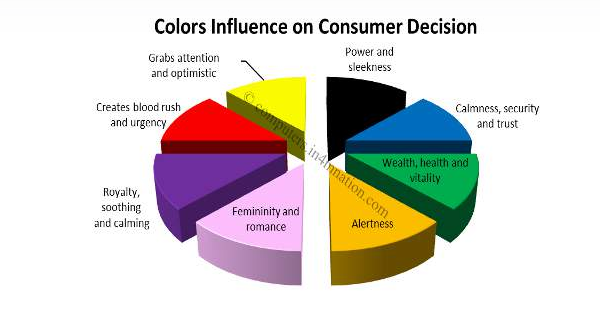 how colors on landing pages can influence decision making on landing pages