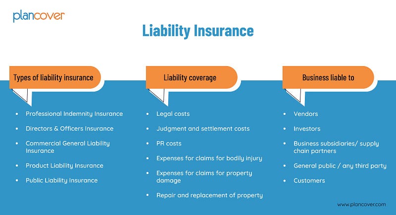 Liability Insurance: What It Is, How It Works, Major Types