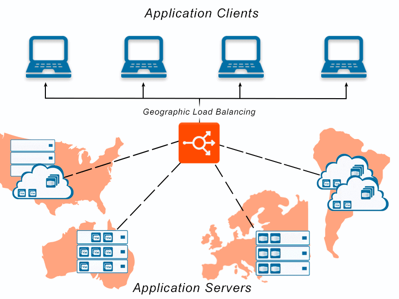 GSLB Architecture