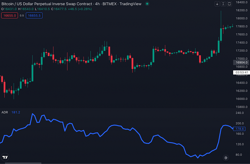 Traderlands TradingView Ortalama Gün Aralığı (ADR) İndikatörü