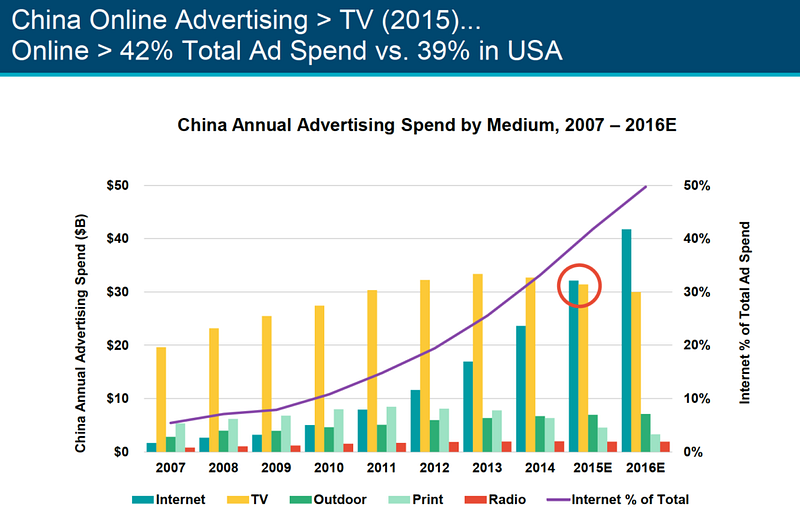 Mary Meeter Internet Report 2016 WeChat 10