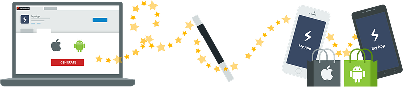 cloud mobile app dev 