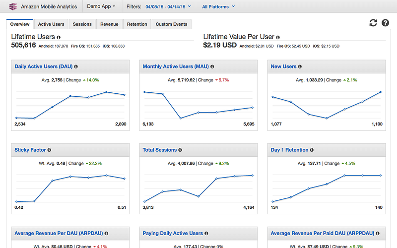 android app analytics 5