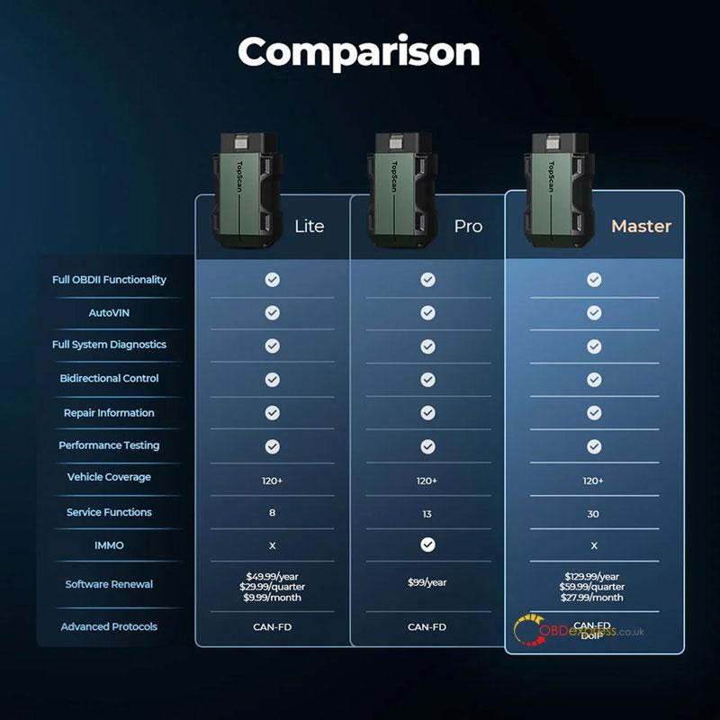 TOPDON TopScan Lite vs Pro vs Master