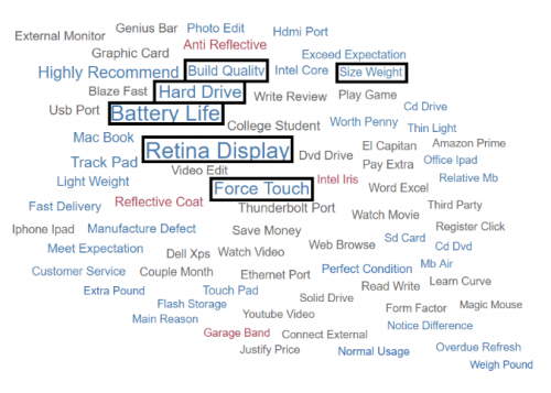 MacBook Pro Buzzwords